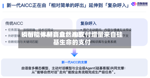 Kimi、BAI、自然选取谈智能体新商业：AI支付增量来自硅基生命的支付-第3张图片
