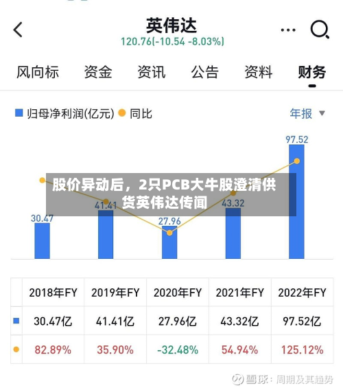 股价异动后，2只PCB大牛股澄清供货英伟达传闻