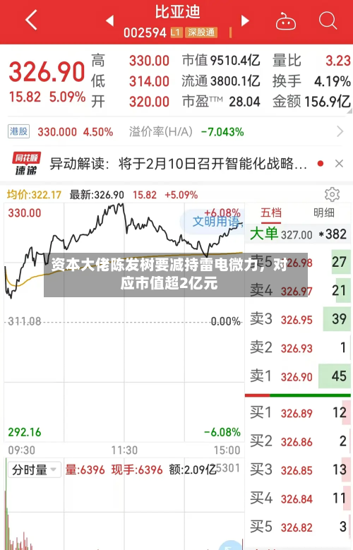 资本大佬陈发树要减持雷电微力，对应市值超2亿元-第2张图片
