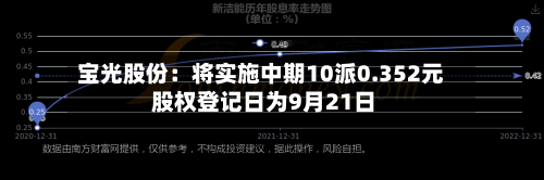 宝光股份:将实施中期10派0.352元 股权登记日为9月21日-第3张图片