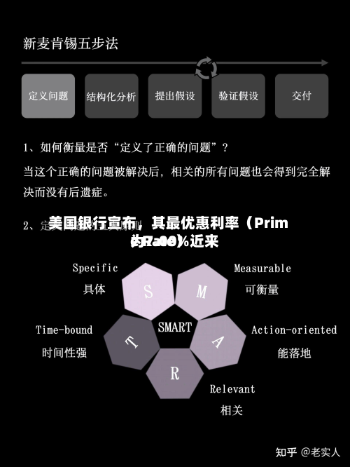 美国银行宣布，其最优惠利率（Prime Rate）近来为7.00%-第2张图片