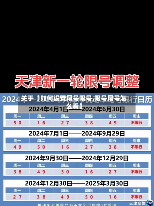 关于【如何设置尾号限号,限号尾号怎么看】