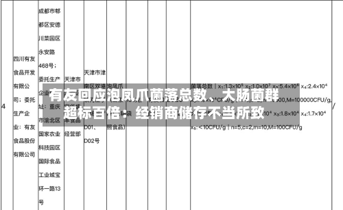 有友回应泡凤爪菌落总数、大肠菌群超标百倍：经销商储存不当所致-第2张图片