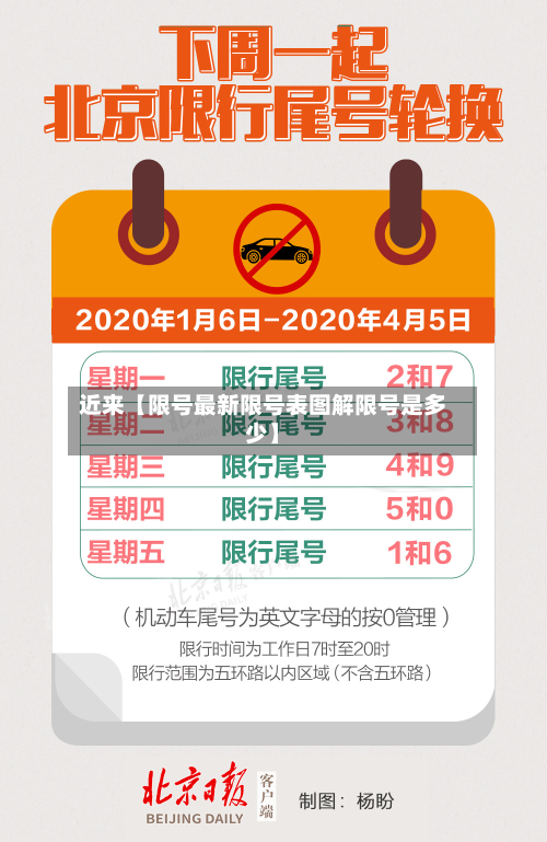 近来【限号最新限号表图解限号是多少】
