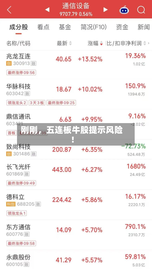 刚刚，五连板牛股提示风险！-第3张图片
