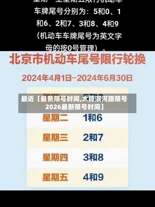 最近【最新限号时间,太原滨河路限号2026最新限号时间】