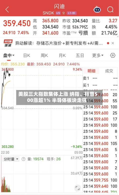 美股三大指数集体上涨 纳指、标普500涨超1% 半导体板块走强-第1张图片