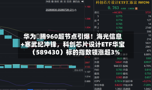 华为昇腾960超节点引爆！海光信息+寒武纪冲锋，科创芯片设计ETF华宝（589430）标的指数领涨超3%