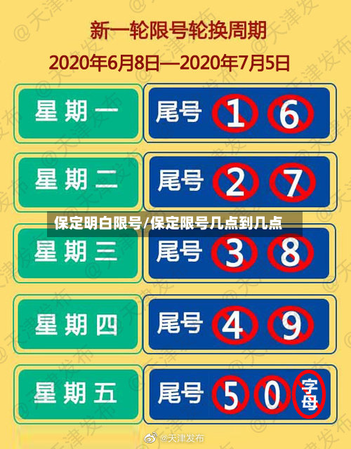 保定明白限号/保定限号几点到几点-第3张图片