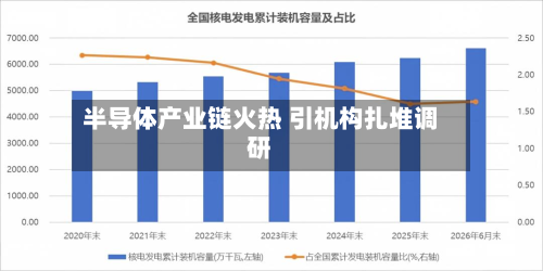 半导体产业链火热 引机构扎堆调研-第2张图片