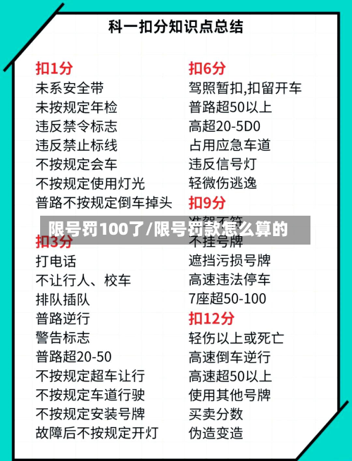 限号罚100了/限号罚款怎么算的