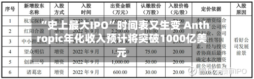 “史上最大IPO”时间表又生变 Anthropic年化收入预计将突破1000亿美元