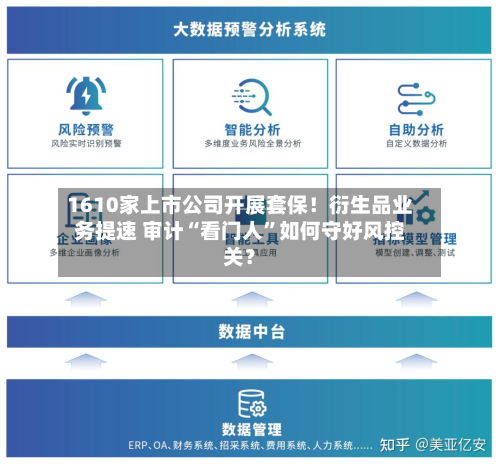 1610家上市公司开展套保！衍生品业务提速 审计“看门人	”如何守好风控关？-第3张图片