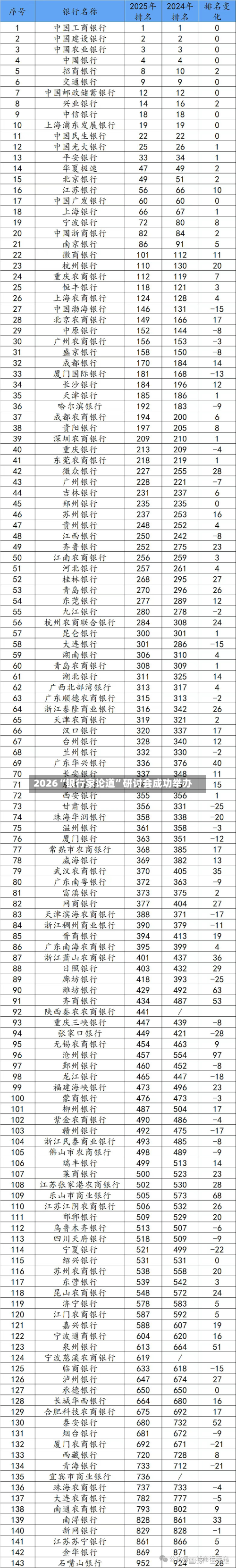 2026“银行家论道”研讨会成功举办