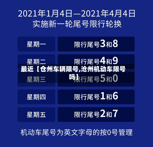 最近【仓州车辆限号,沧州机动车限号吗】-第3张图片