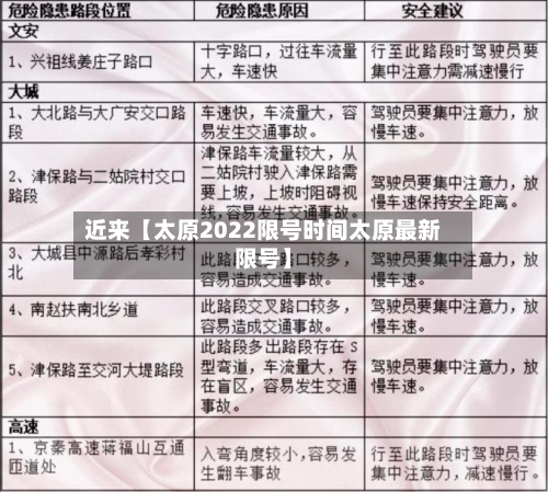 近来【太原2022限号时间太原最新限号】-第2张图片