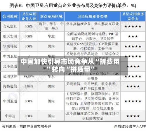 中国加快引导市场竞争从“拼费用	”转向“拼质量”-第2张图片
