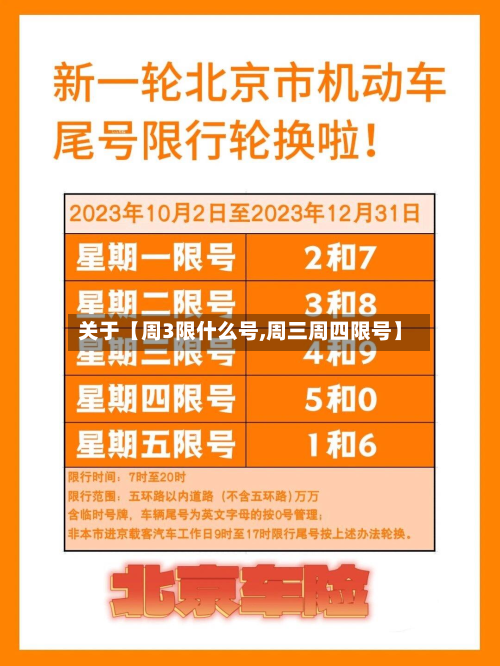 关于【周3限什么号,周三周四限号】