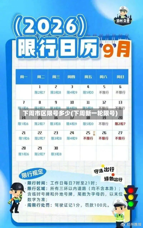 下周市区限号多少(下周新一轮限号)-第3张图片
