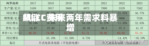 MLCC费用
飙涨!未来两年需求料暴增-第1张图片