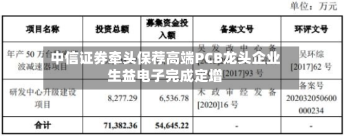中信证券牵头保荐高端PCB龙头企业生益电子完成定增