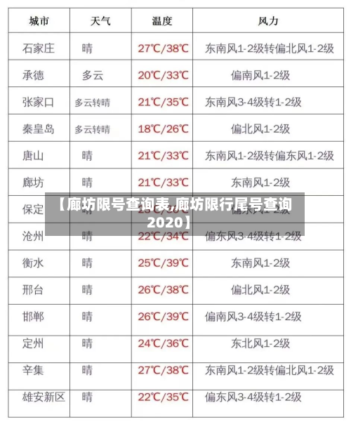 【廊坊限号查询表,廊坊限行尾号查询2020】