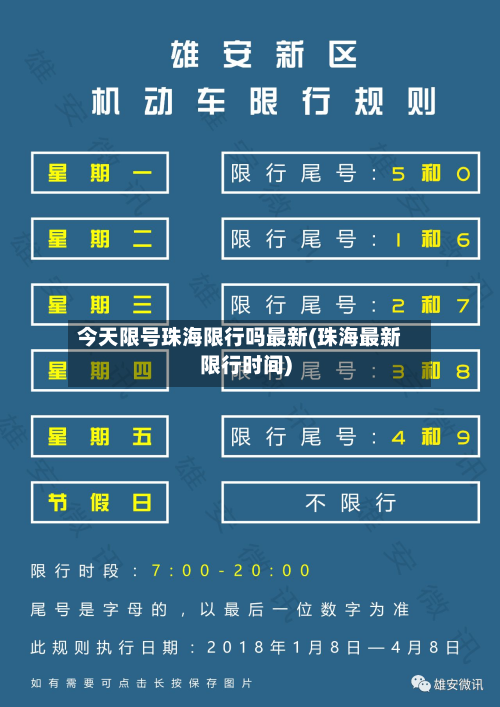 今天限号珠海限行吗最新(珠海最新限行时间)