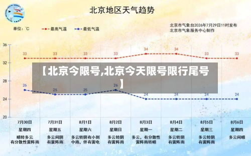 【北京今限号,北京今天限号限行尾号】