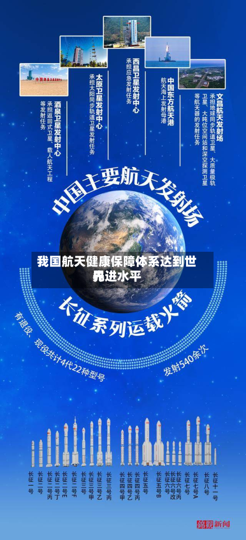 我国航天健康保障体系达到世界
先进水平-第2张图片