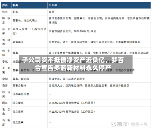 子公司资不抵债净资产近负亿,梦百合宣告多蓝新材料永久停产
