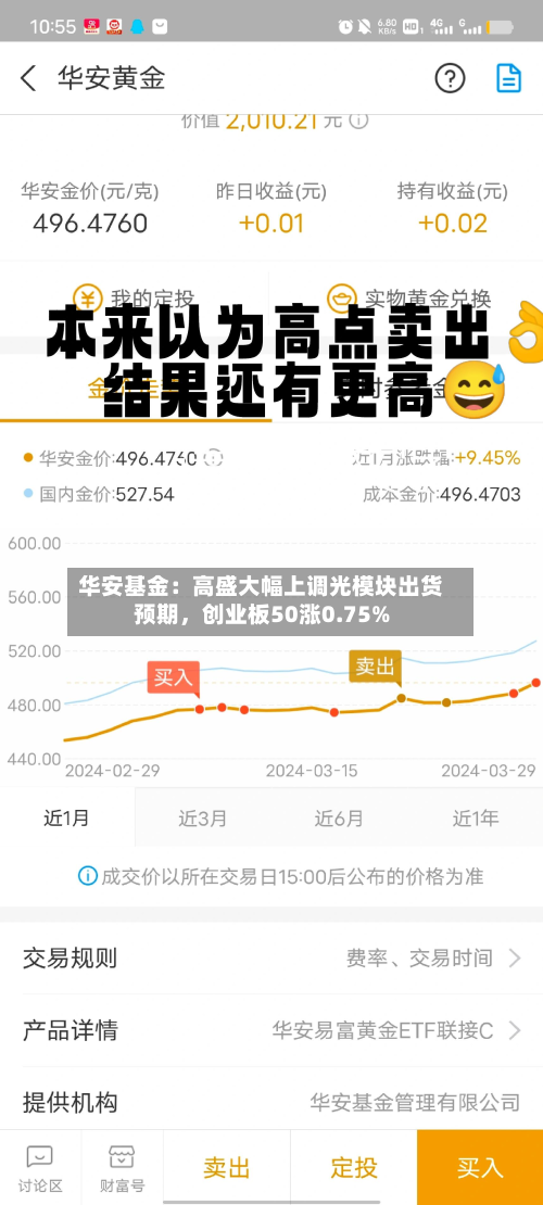 华安基金：高盛大幅上调光模块出货预期，创业板50涨0.75%-第2张图片