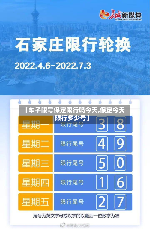 【车子限号保定限行吗今天,保定今天限行多少号】-第3张图片