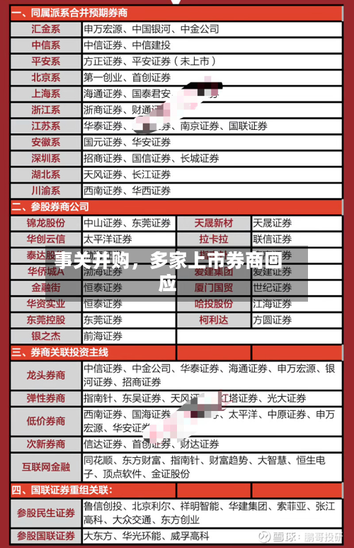 事关并购,多家上市券商回应