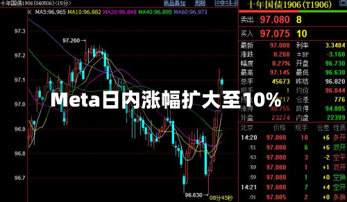 Meta日内涨幅扩大至10%-第2张图片