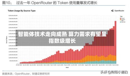 智能体技术走向成熟 算力需求有望呈指数级增长-第2张图片