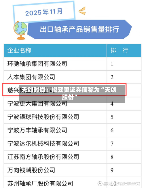 天创时尚:拟变更证券简称为“天创股份”