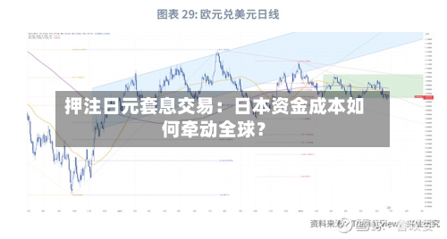 押注日元套息交易：日本资金成本如何牵动全球？