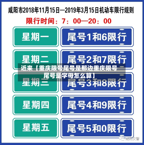 近来【重庆限号尾号是那边重庆限号尾号是字母怎么算】-第2张图片