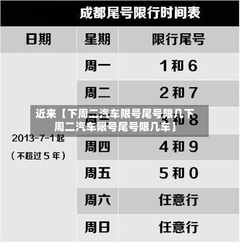 近来【下周二汽车限号尾号限几下周二汽车限号尾号限几车】