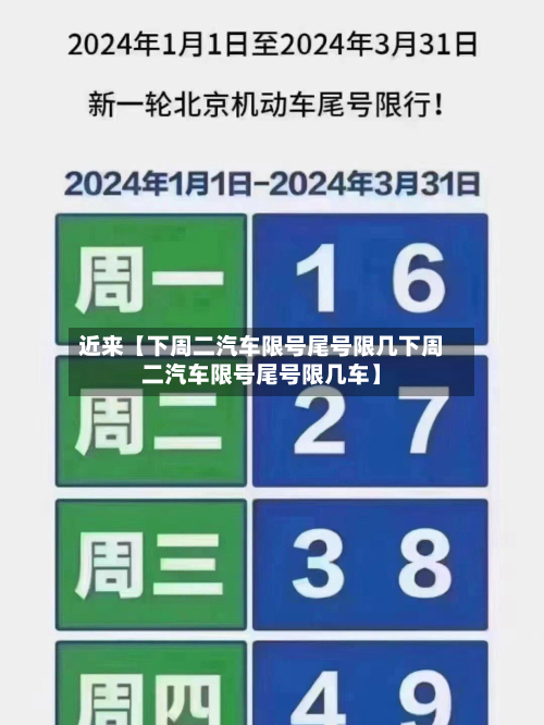 近来【下周二汽车限号尾号限几下周二汽车限号尾号限几车】-第2张图片