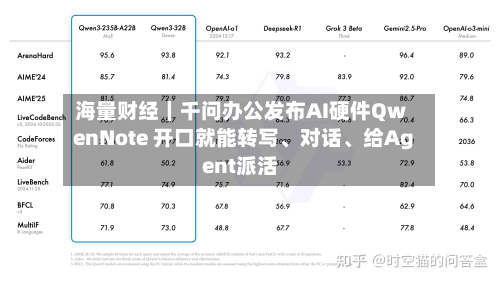 海量财经｜千问办公发布AI硬件QwenNote 开口就能转写、对话、给Agent派活-第2张图片