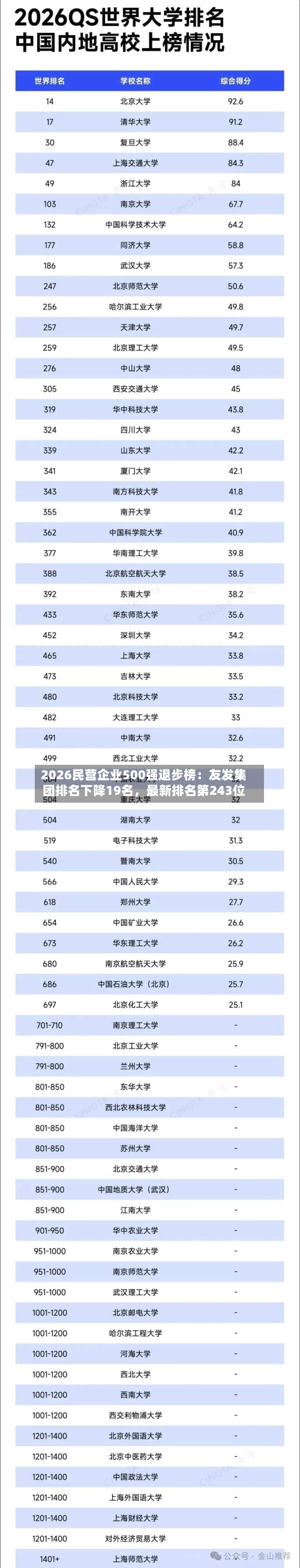 2026民营企业500强退步榜：友发集团排名下降19名，最新排名第243位-第2张图片