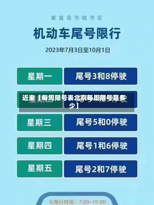 近来【每周限号表北京每周限号是多少】
