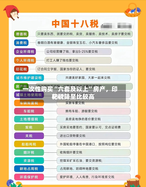 一次性购买“六套及以上	”房产，印花税降至比较高5%？-第2张图片