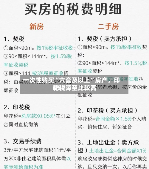 一次性购买“六套及以上”房产，印花税降至比较高5%？-第3张图片