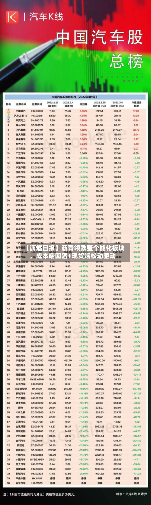 【沥燃日报】沥青领跌整个能化板块，成本端回落+现货端松动驱动-第1张图片