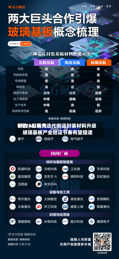 9月24日每天
研选 | AI算力迭代倒逼封装材料升级 玻璃基板产业验证节奏有望提速