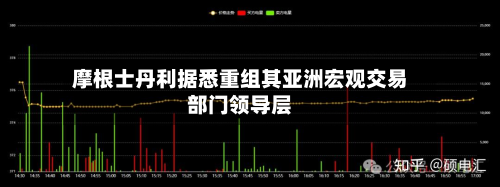 摩根士丹利据悉重组其亚洲宏观交易部门领导层