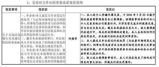 600929“急打补丁”	，重组标的公司董事被查