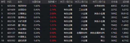 缩量震荡下，创新药逆市爆发，中证银行指数上探年内新高！光模块回调	，高“光	”ETF获资金逢低关注